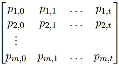 On time-memory trade-offs for password hashing schemes